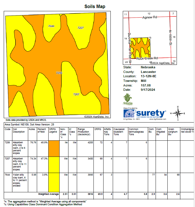 Soil Map